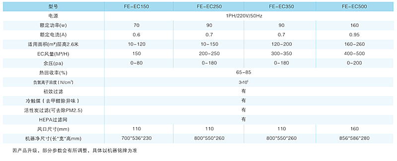  超滤防霾全热交换新风系统（EC).png
