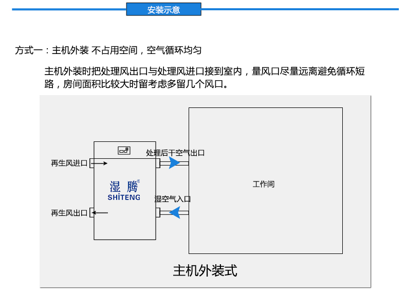 预售湿腾ZST-1500FD 转轮除湿机 低温除湿机 冷库 抽湿机 除湿器