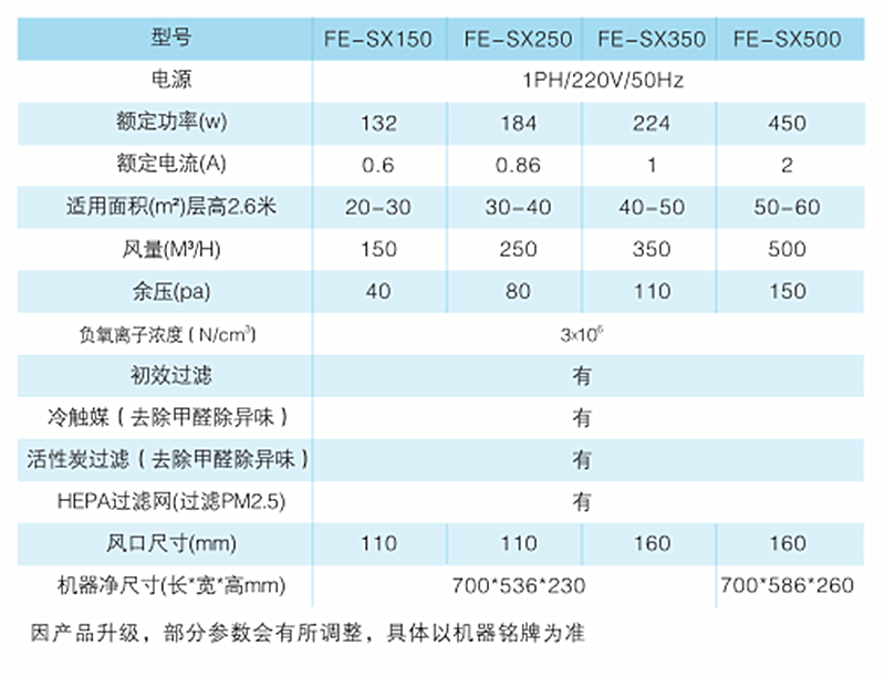  双向流空气净化新风系统.png