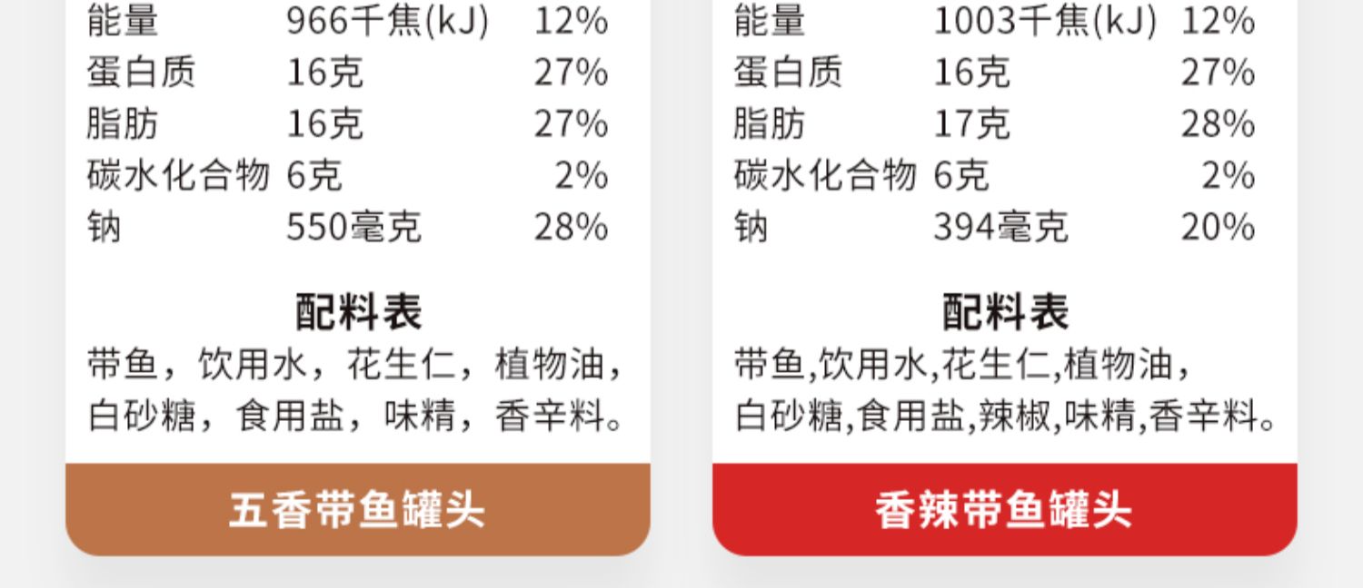 【佳必可】五香带鱼罐头150g*6罐