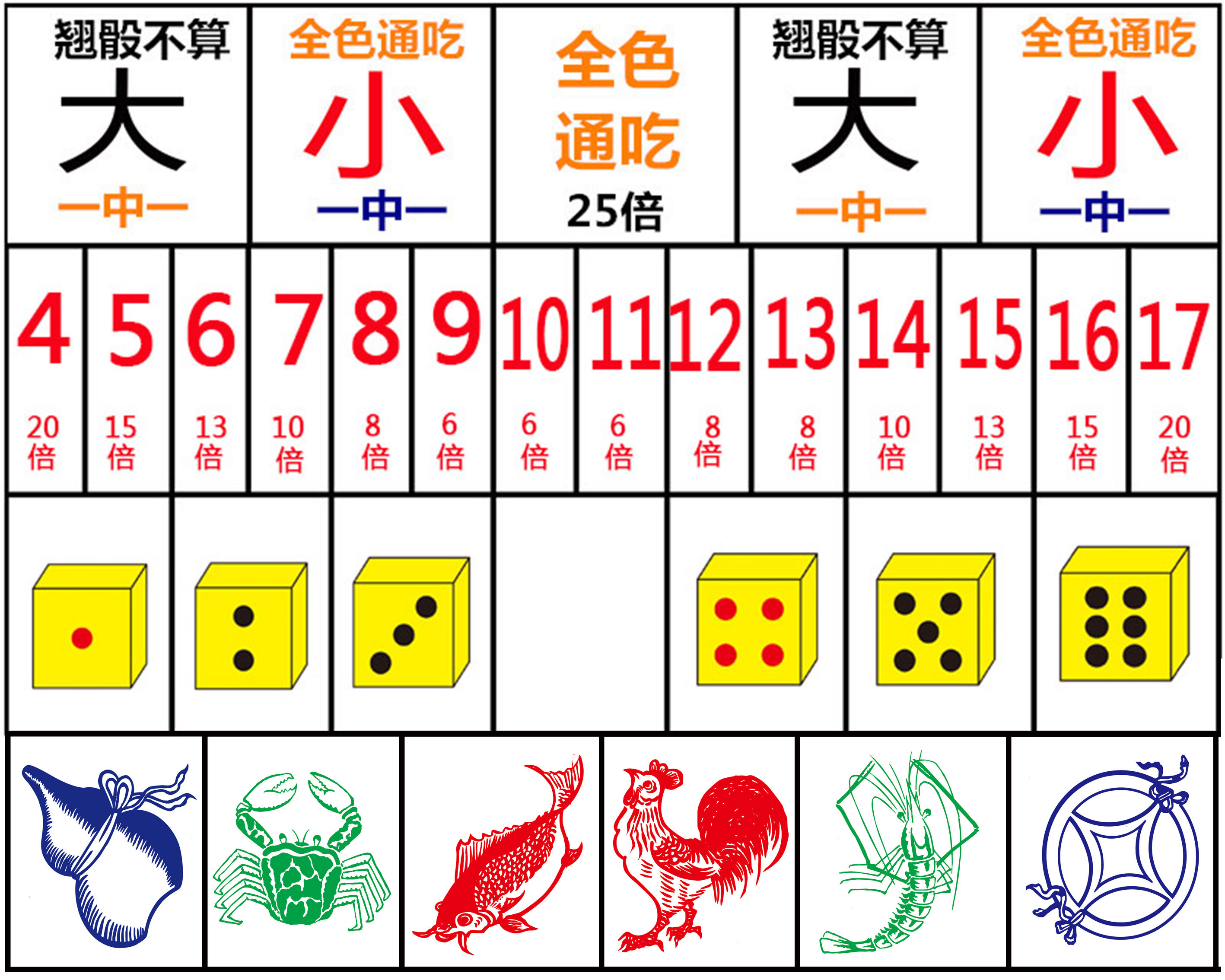 Fish Shrimp Crab Size Drawings Waterproof Drawings Digital Size Drawings Set