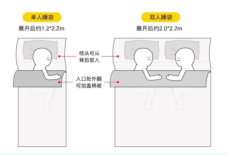 Túi ngủ dày dùng một lần bẩn khách sạn khách sạn đào tạo tấm chống bẩn chăn để tăng du lịch ngủ - Túi ngủ túi ngủ