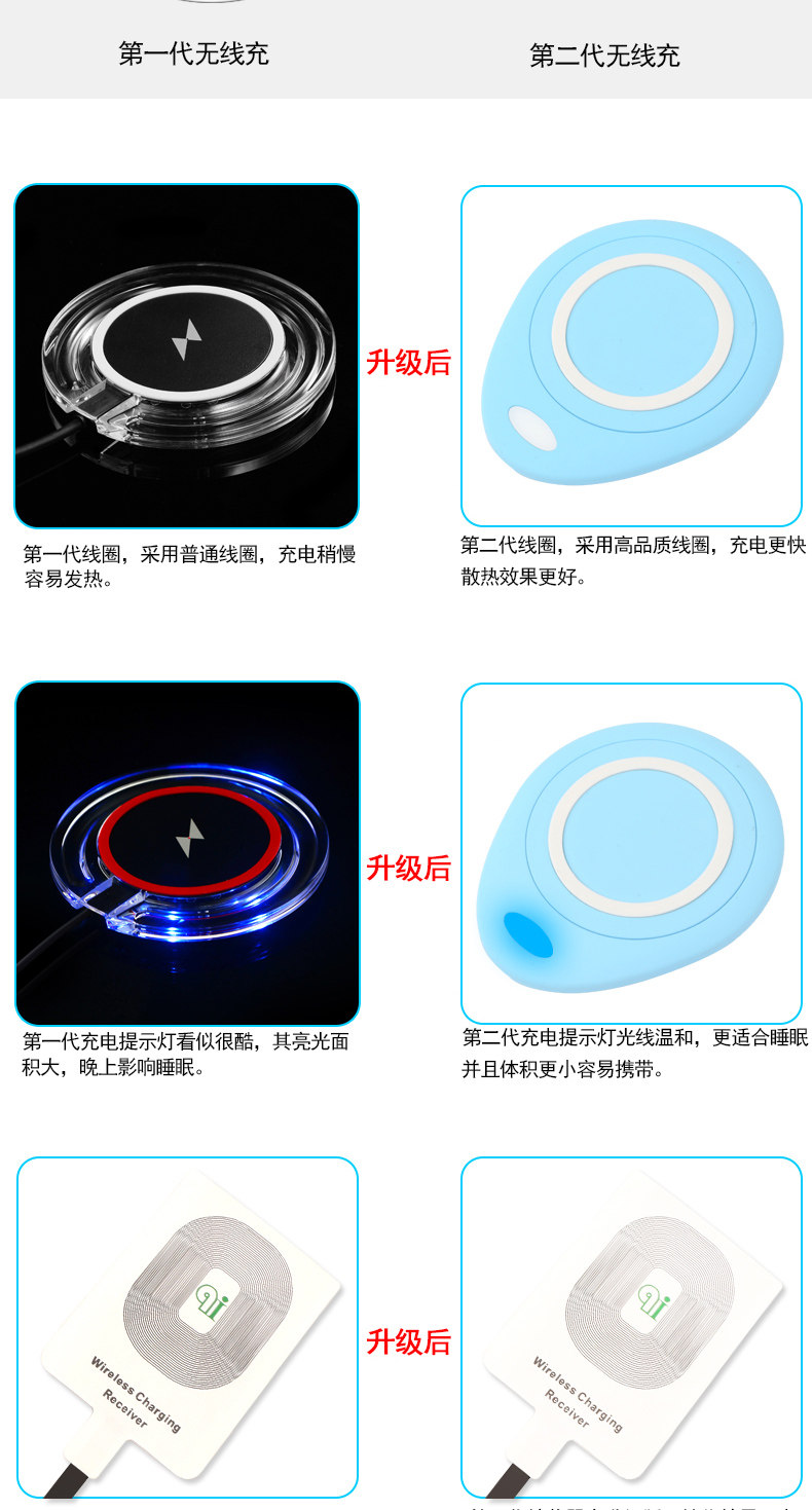 chargeur pour téléphones APPLE APPLE IPHONE6 - Ref 1291155 Image 8