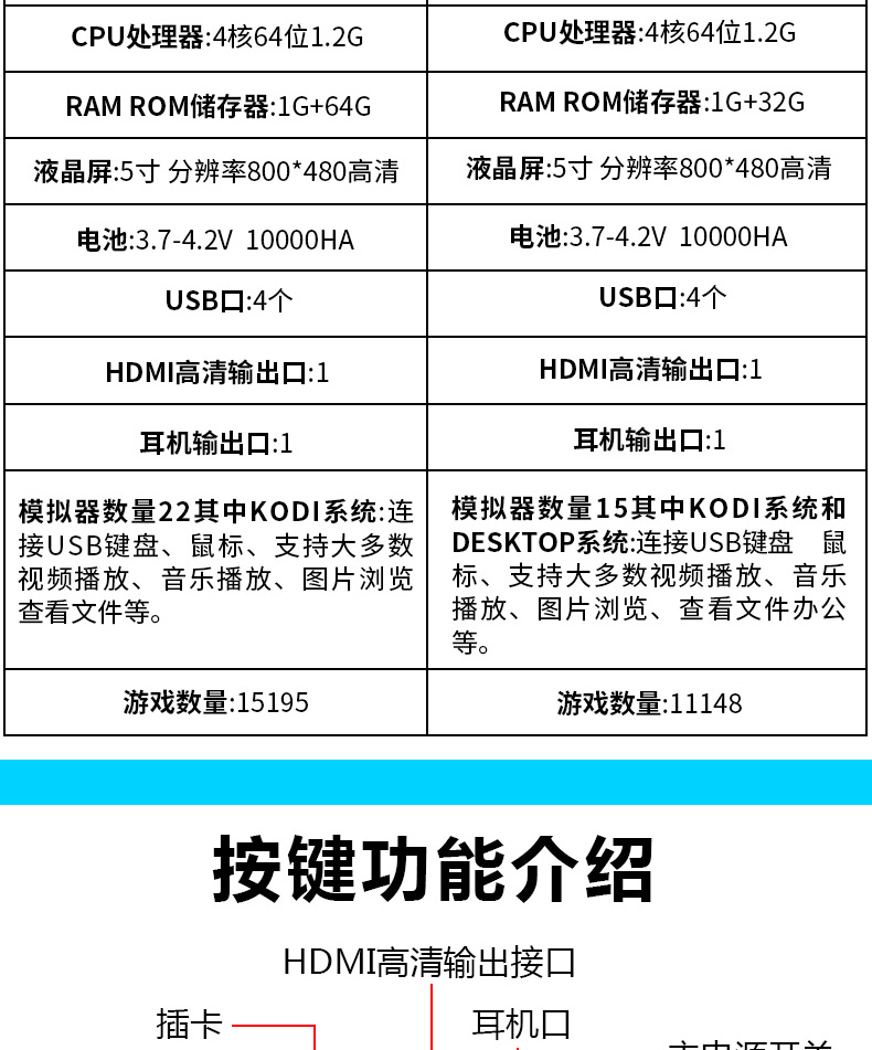 Mát mẻ trẻ em mâm xôi trò chơi máy cầm tay hoài cổ PSP đa chức năng giả lập đôi màn hình lớn retro mini arcade - Bảng điều khiển trò chơi di động máy chơi game điện tử 4 nút hdmi tay cầm không dây