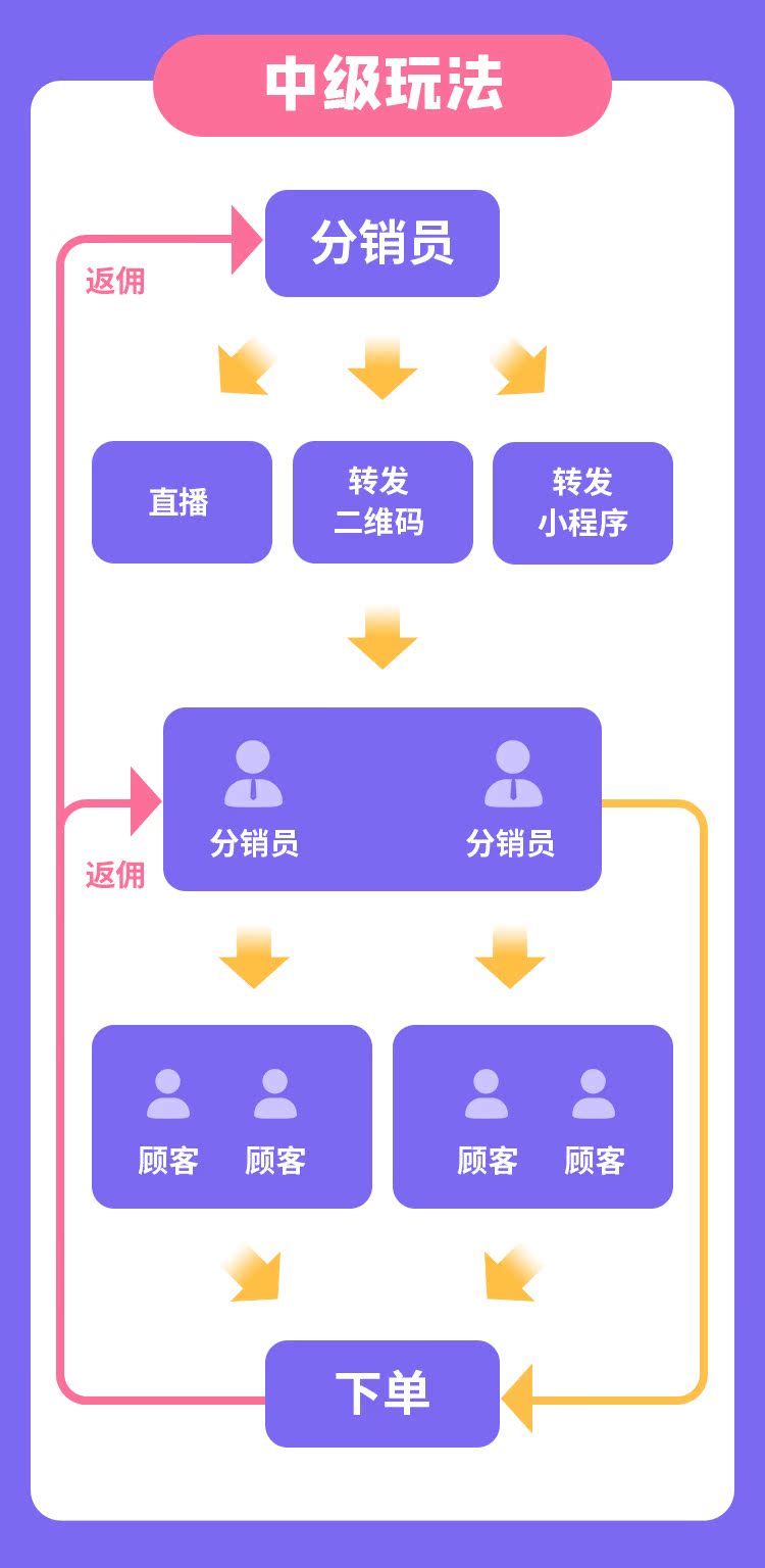 大黄蜂进口跨境电商