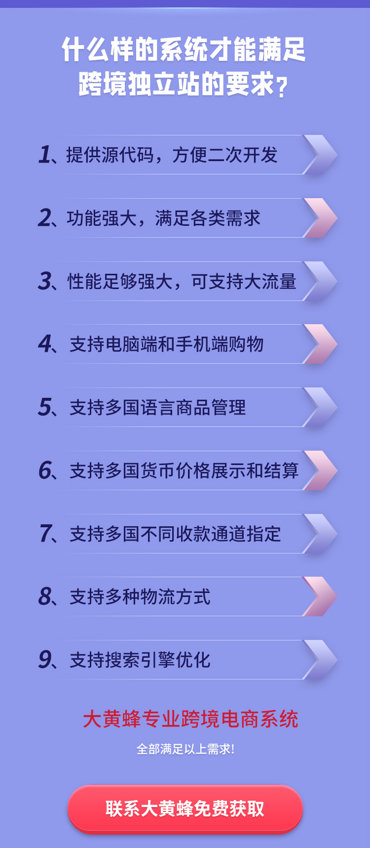 大黄蜂进口跨境电商