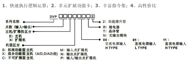 台达PLC可编程控制器DVP32EC00R3 继电器32点主机全新原装产品 台达