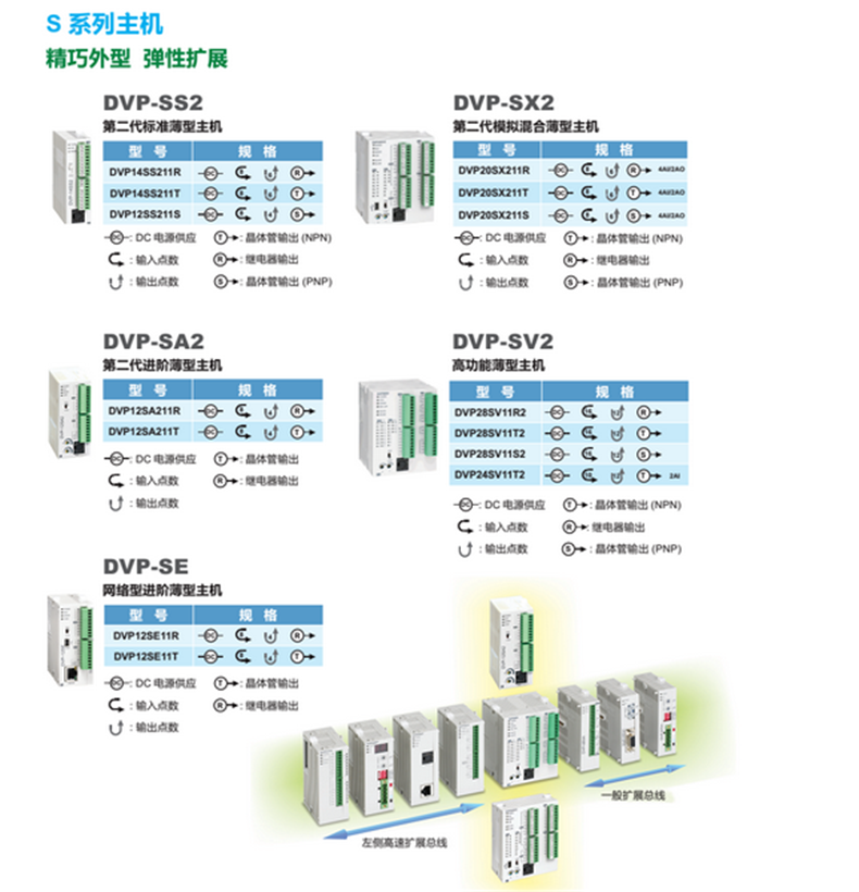 台达SS系列PLC数量量可扩展模块DVP04AD-S2全新原装产品可开增票 台达