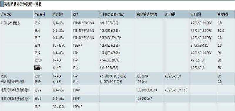 德国西门子空开5SY6 1P C2A||5SY61027CC代替5SJ61027CC20原装 西门子