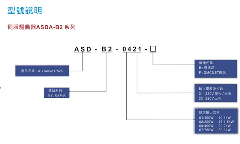 台达伺服B2系列2KW 驱动器ASD-B2-2023-B 输入电压 三相220V 台达