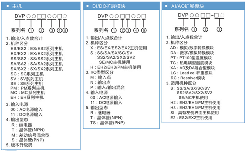 台达PLC可编程控制器DVP16EH00R3 16点继电器主机 全新原装 台达