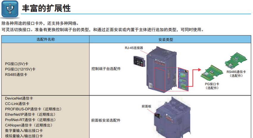 【富士变频器】 FRN0105E2S-4C 45KW 三相380V 上海仓库现货 富士