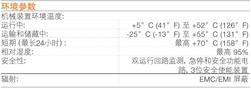 ABB机器人 IRB 4600-60/2.05 6轴60kg 装配 搬运机器人 预订款 ABB