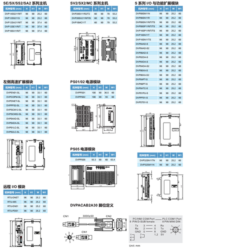 台达SS系列PLC数量量可扩展模块DVP04AD-S2全新原装产品可开增票 台达