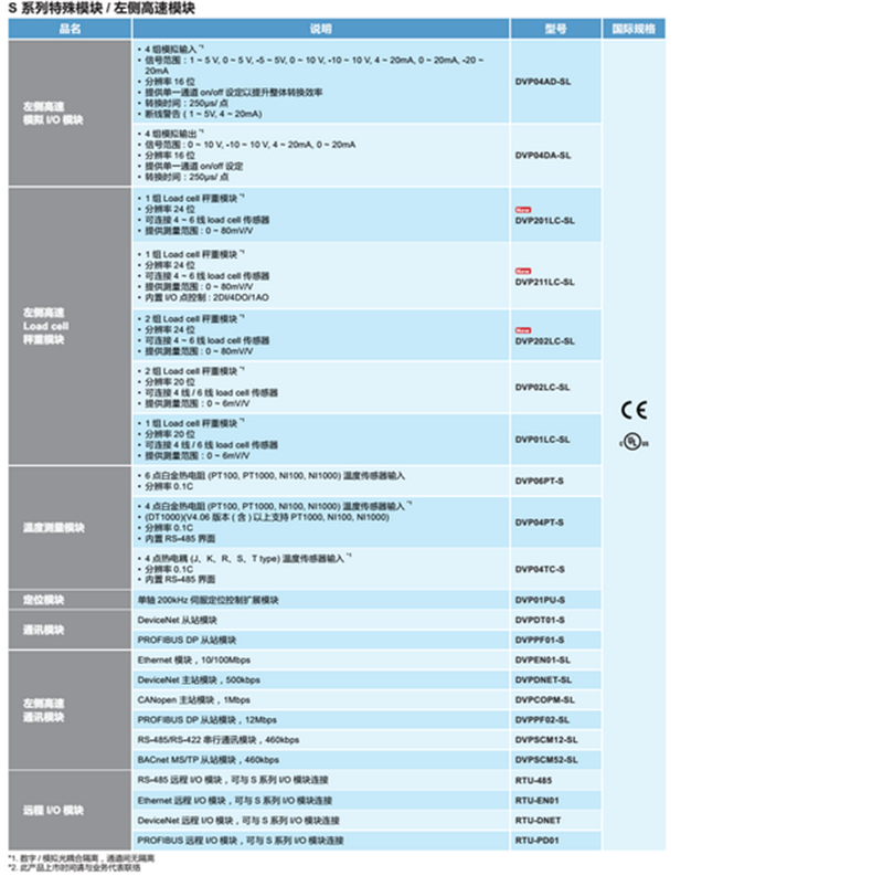 台达SS系列PLC数量量可扩展模块DVP04AD-S2全新原装产品可开增票 台达