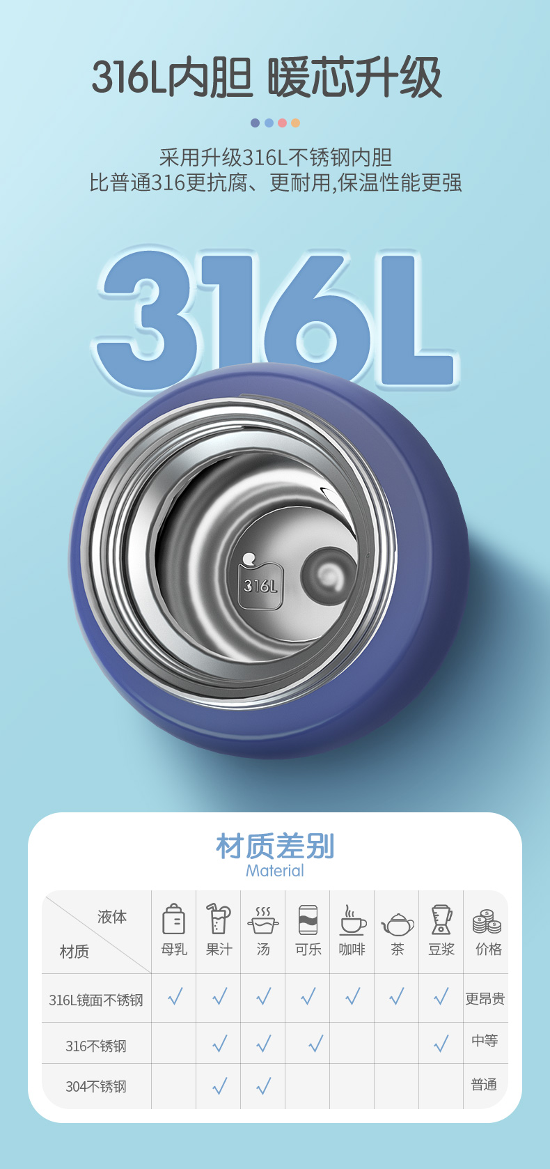 奥迪双钻 316不锈钢 儿童保温杯 670ml 专利吸嘴 图7