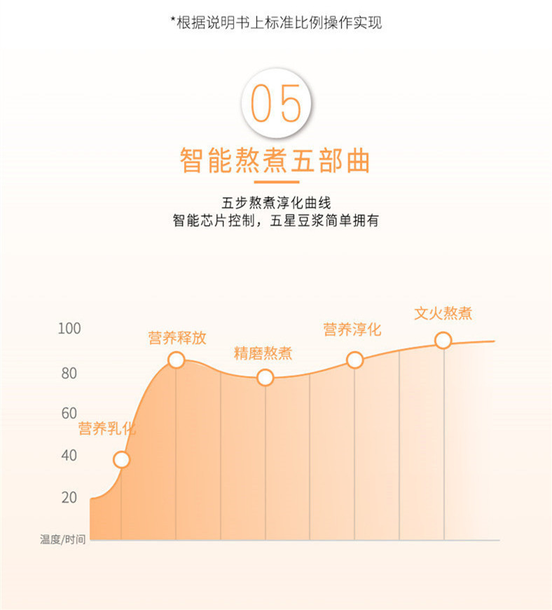 máy làm sữa đậu nành Huixiangyuan tự động làm nóng bằng thép không gỉ sữa đậu nành máy dán gạo máy chính hãng đa chức năng lọc nước gia đình miễn phí - Sữa đậu nành Maker máy xay đậu nành inox