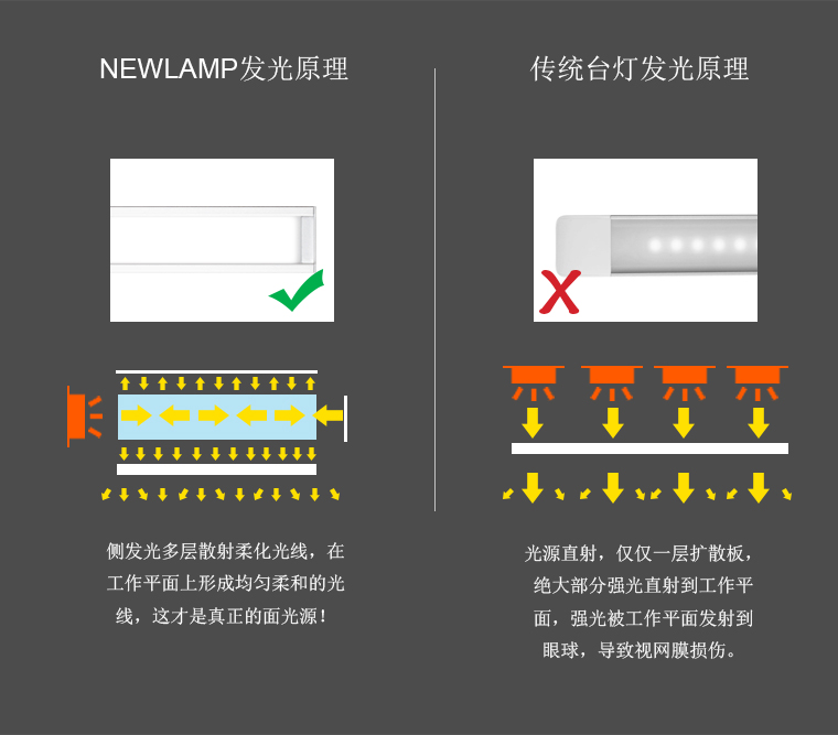 闪迪家居创意护眼触控led台灯学生工作床头卧室炫彩充电宝供电