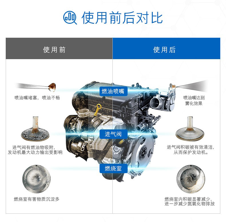 美国原装 雪佛龙 特劲 专利PEA燃油宝 355ml*2瓶 图6