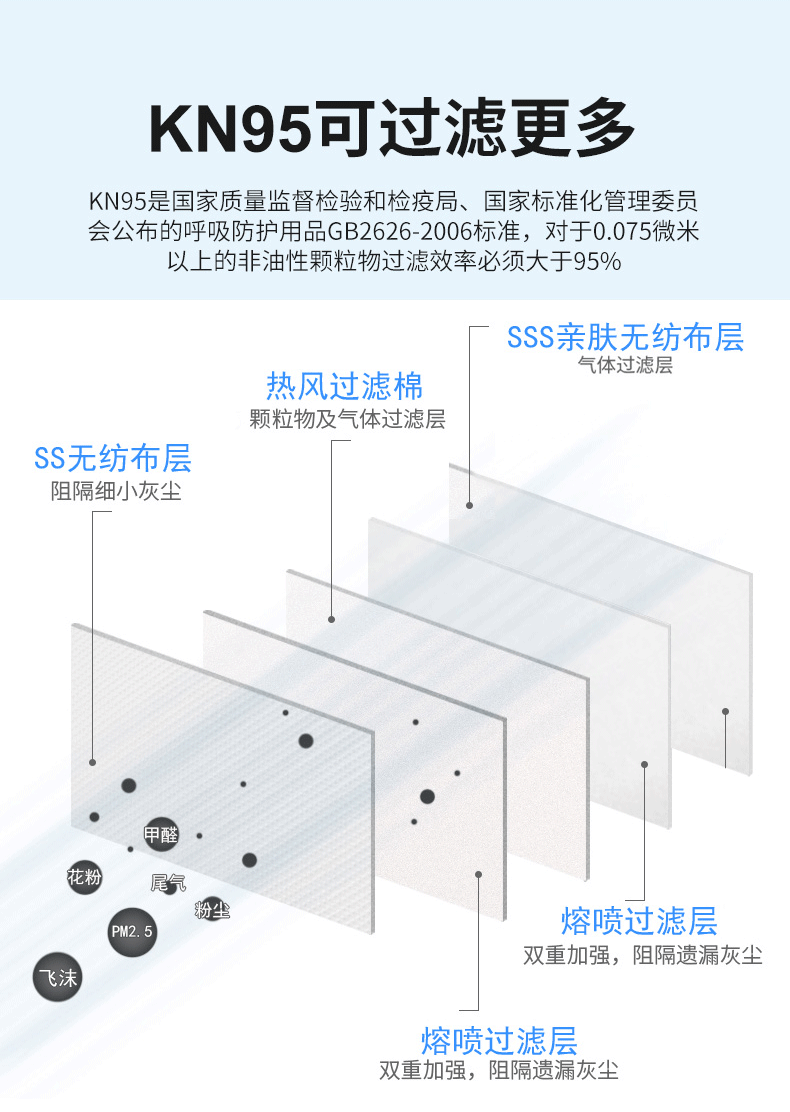 笑迎 KN95级防护口罩 5只 图4