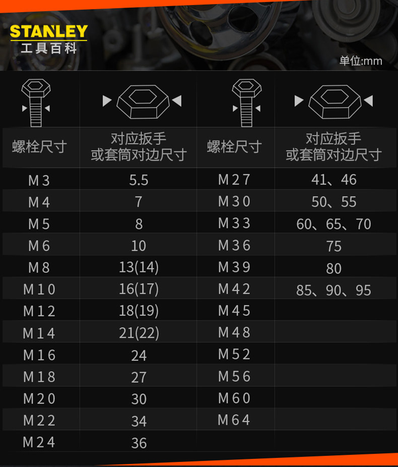 Гаечный ключ 史丹利工具双色沾塑柄活动扳手活络扳手 95-046/047/048/049-1-23 Stanley