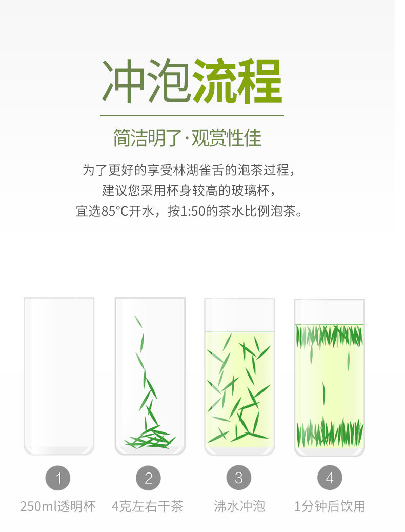 四川林湖 明前特级 雀舌春茶 100g 全芽头 图14