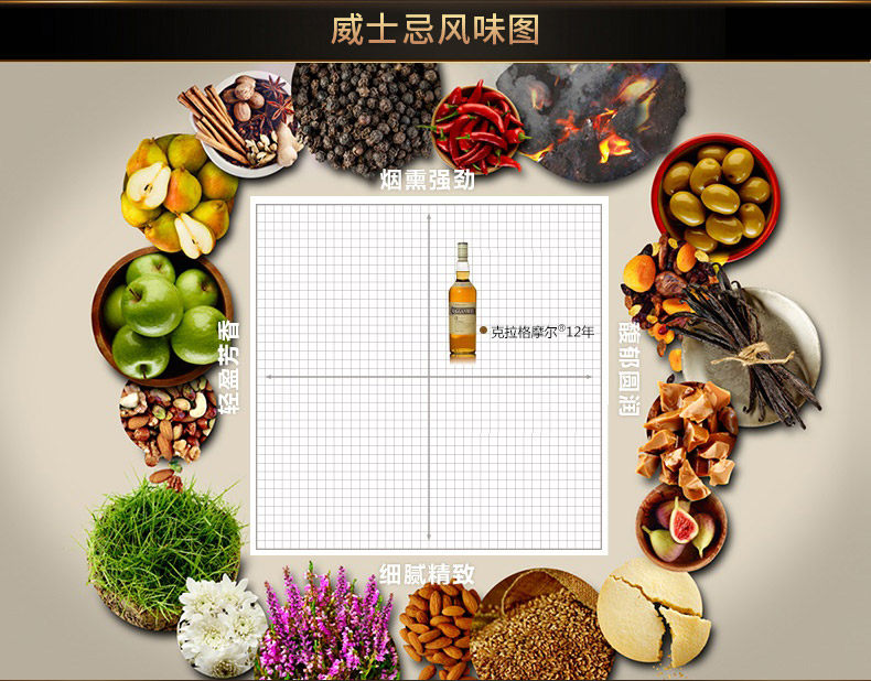 16日10点 帝亚吉欧 克拉格摩尔 12年单一麦芽威士忌 700ml 图2