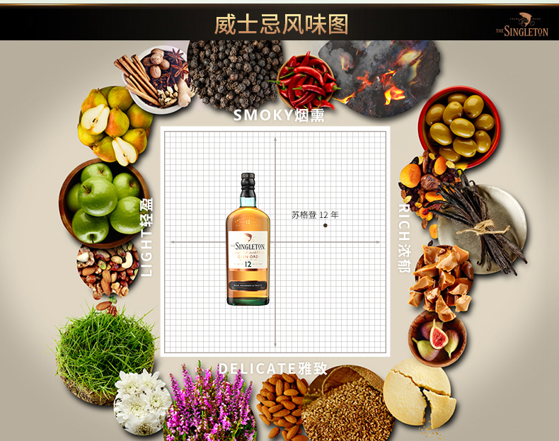 帝亚吉欧 苏格登 格兰欧德12年陈酿 单一麦芽威士忌 700ml 图2