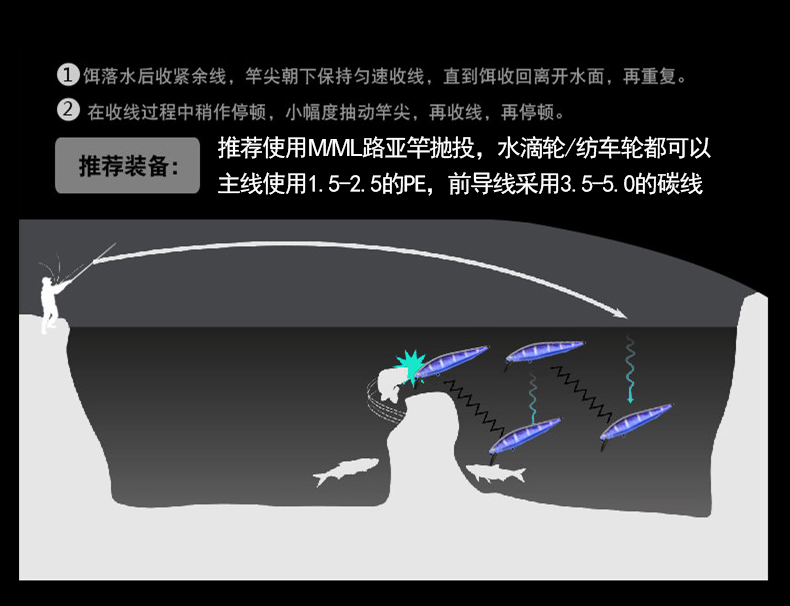 【可签到】路亚假饵银鳞刀沉水米诺