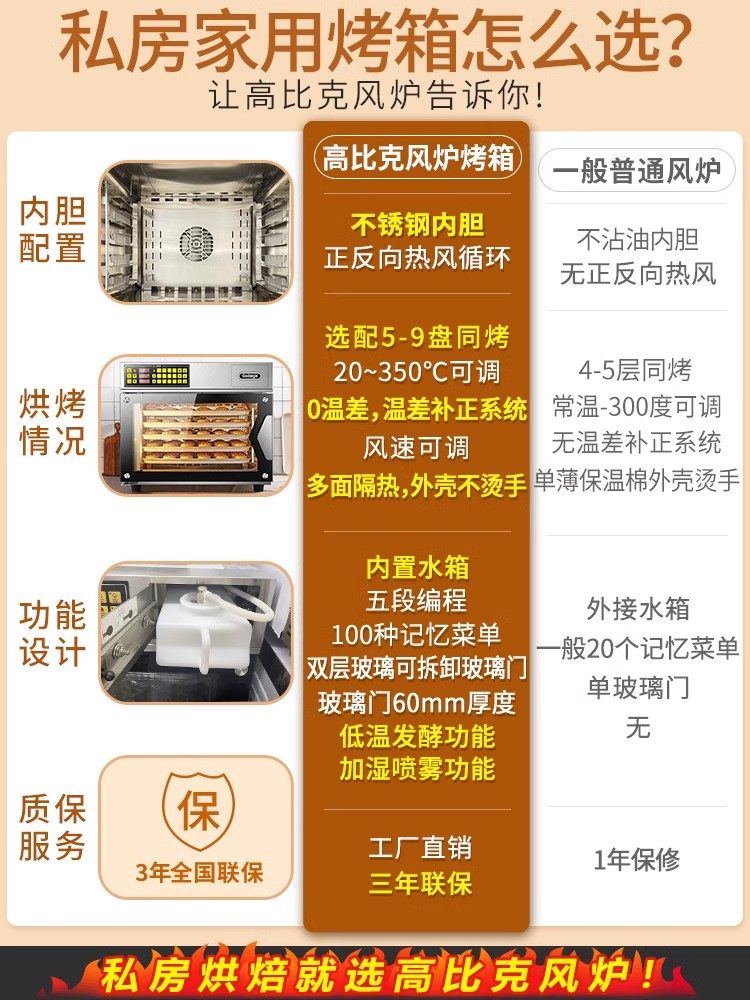 Ukoeo Gaobike T95 Commercial Electric Oven for Home Baking, Fully Automatic Large-Capacity Convection Oven and Steamer