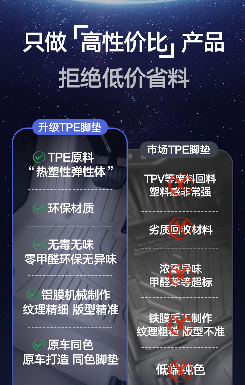 Suitable for 26 models of Xiaomi SU7, complete set of car interior accessories, TPE full-coverage floor mats, SU7 modification parts
