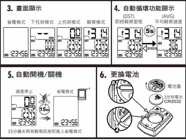 Compteur de vélo ECHOWELL - Ref 2425606 Image 10