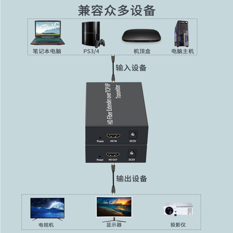超长距高清信号传输利器 - BOWU 2.0HDMI光端机🌟-网络延长器-淘宝好物网