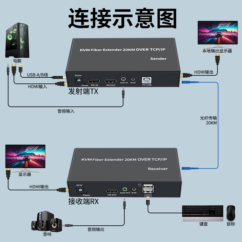 🔍高效办公利器 | BOWU 千兆HD KVM光纤延长器20KM高清传输，摆脱距离束缚💪-网络延长器-淘宝好物网