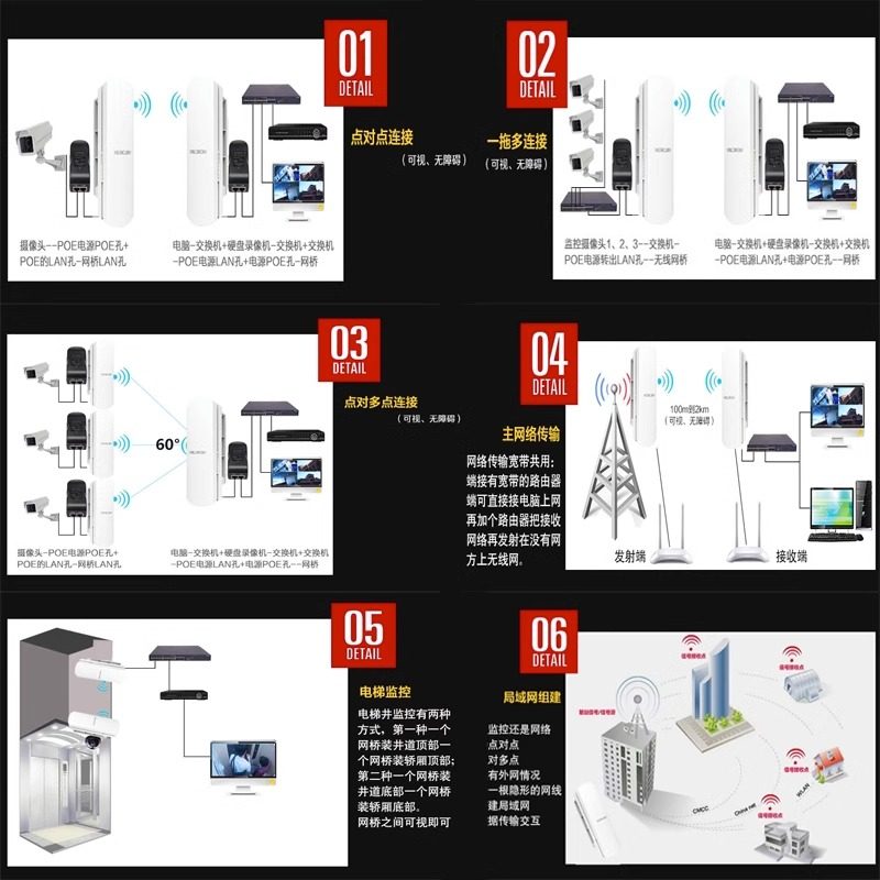 Mercury Wireless Bridge Elevator Monitoring 1-5-15 Km 5.8g High-Power Outdoor Long-Distance Transmission Wifi Network Ap Point-To-Point Bridge Receiver One-To-Many Gigabit Bridge Set