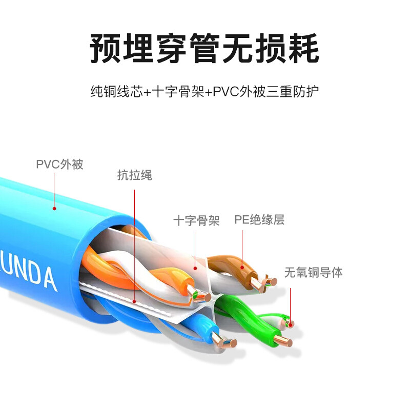 Home-Use Gigabit High-Speed Network Cable Router Network Computer Broadband Connection Cable 5m 10.2m 50m