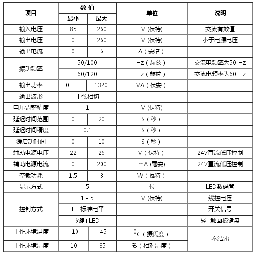 정품 비동기 모터 컨트롤러 SDVC21-S 모터 속도 조절기 SDMC10-S DC 저전압 모터 속도 조절