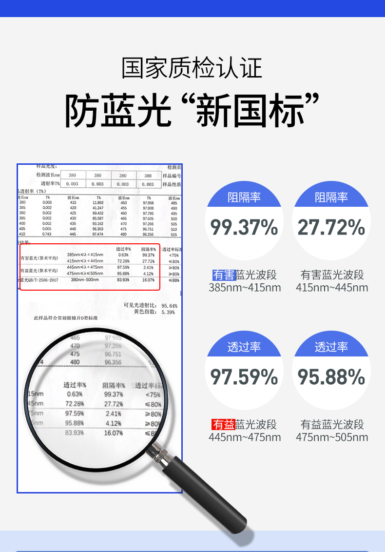 防蓝光眼镜 可以配近视镜 图5