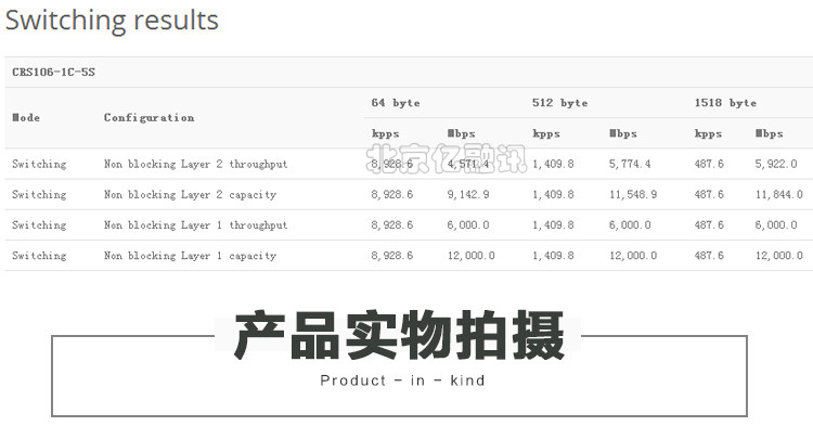  по акции доставка входит  Mikrotik CRS106-1C-5S Routeros Гигабитный волокно выключатель