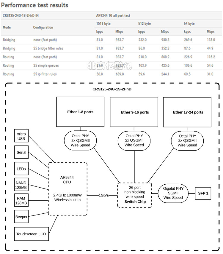 MikroTik CRS125-2 4г -1S-2HnD-IN умный три Сетевая труба светиль маршрутизация выключатель MikroTik CRS125-2 4г -1S-2HnD-IN умный три Сетевая труба светиль маршрутизация выключатель