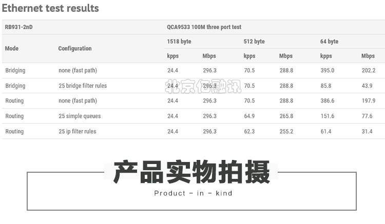 MikroTik RB931-2nD hAP mini 2. 4г Hz мини  ROS беспроводной домой маршрутизация устройство