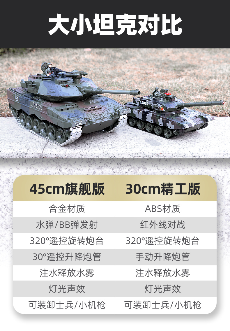 旗舰版 中国99式/德国豹2 1:18 仿真遥控坦克 50cm机身 图24