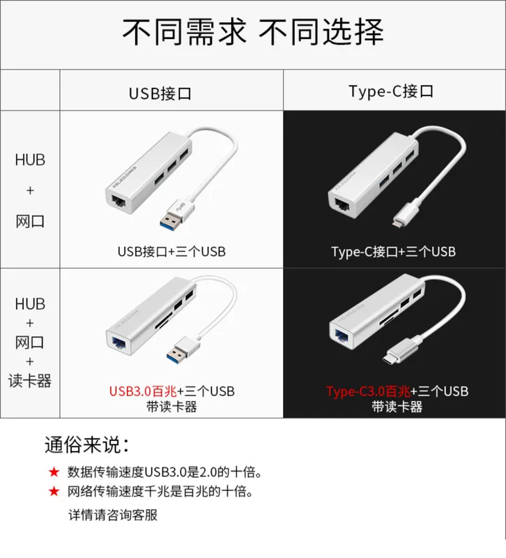 Bộ chuyển đổi cáp mạng loại c c Thiết bị ngoại vi máy tính xách tay mở rộng máy tính của Microsoft - Phụ kiện máy tính xách tay