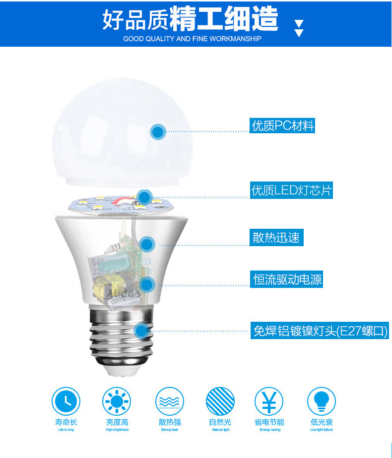 ��������led����20w���ܵ�md-LED2.5w