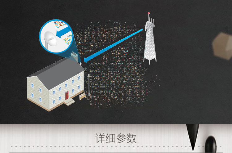 Сетевой мост 802.11ac无线网桥ubnt千兆