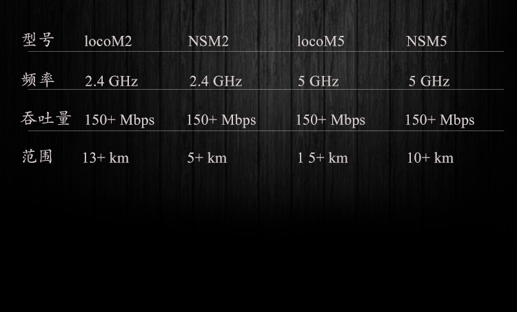 Сетевой мост ubnt locom5室外定向大功率5.8g无线网桥cpe电梯监控工程 3公里