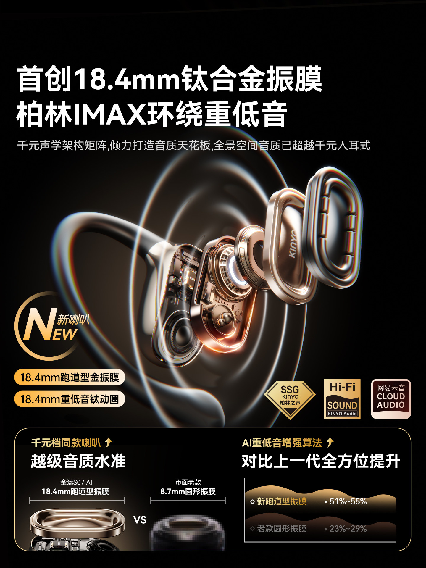 Jinyun S07 Ai Bluetooth Earphones, Over-Ear Type, 2026 New Model, Air Bone Conduction, Wireless, for Sports and Running, Ultra-Long Battery Life