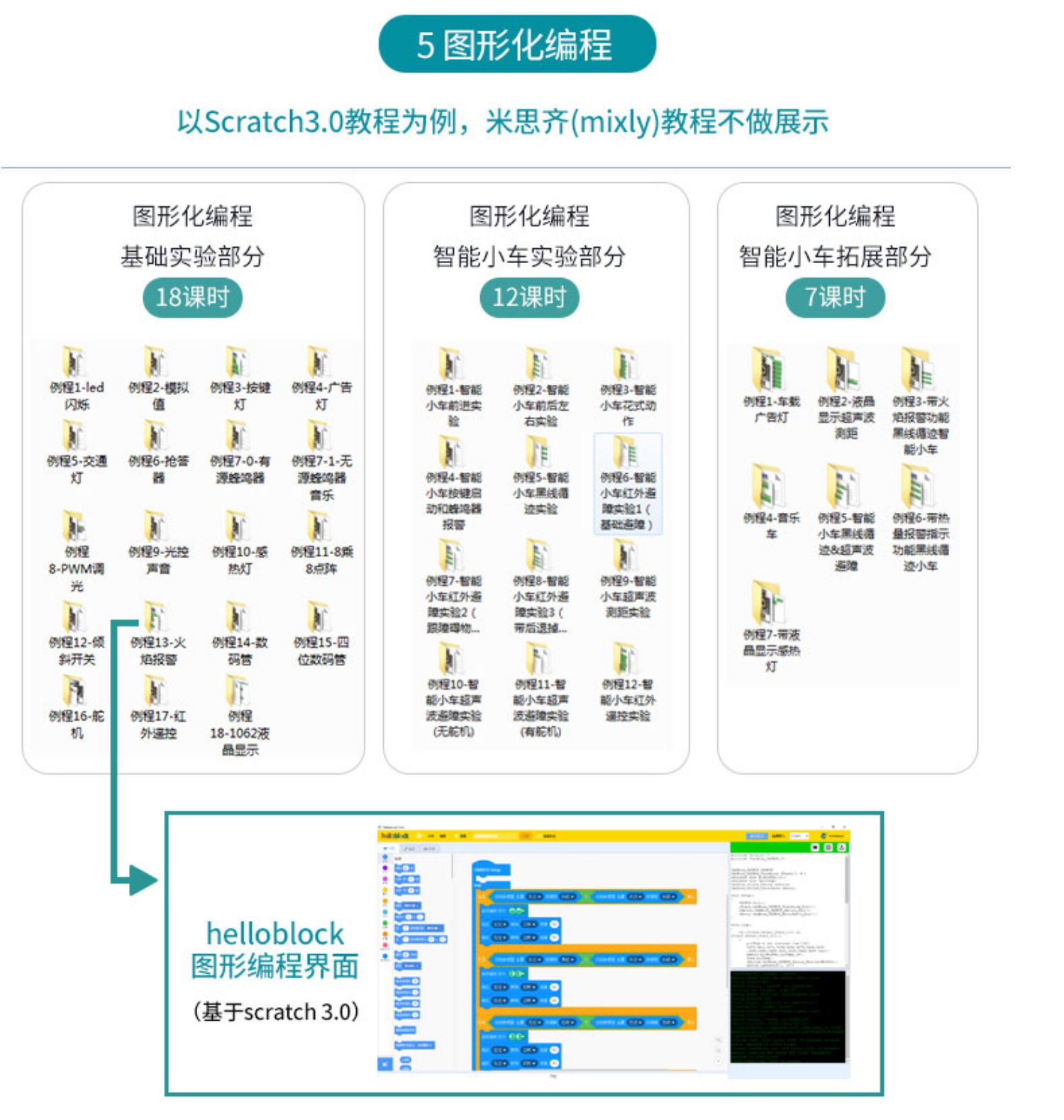 Arduino UNO智能小车机器人套件 循迹避障DIY入门学习编程开发板