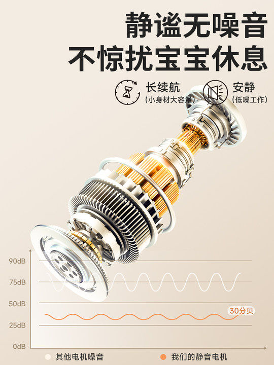 Baby Soothing Palm Patting Sleep Aid, Anti-Two-Month Fussiness, Automatic Patting of the Buttocks to Prevent Startle Reflex, Sleep-Inducing Doll