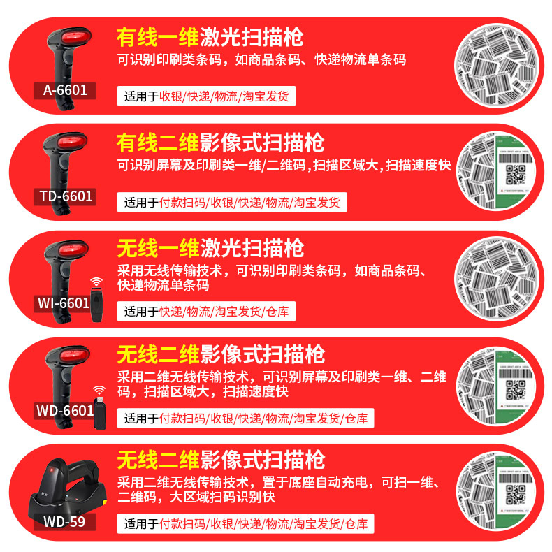 Máy quét không dây Aibo 6601 mã quét hai chiều mã máy quét tốc hành máy quét mã vạch súng cáp tài nguyên nông nghiệp - Thiết bị mua / quét mã vạch